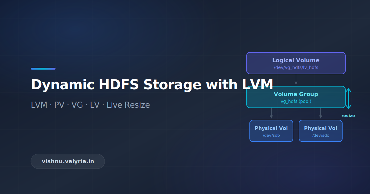 Dynamic HDFS Data Node Storage with LVM