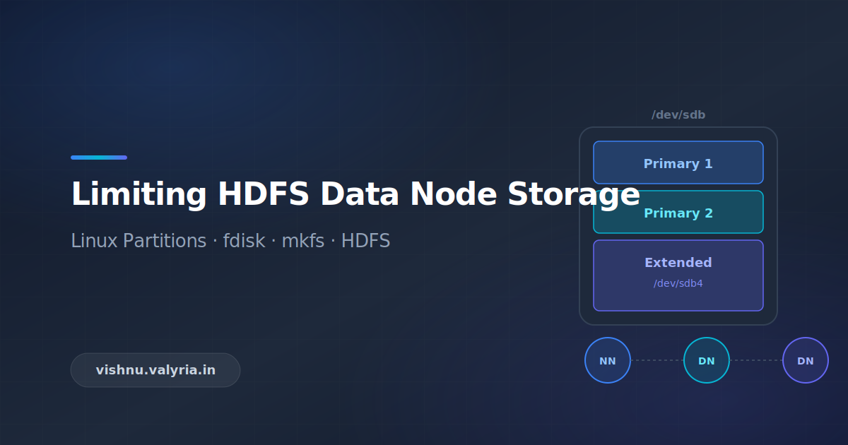 Limiting HDFS Data Node Storage with Linux Partitions